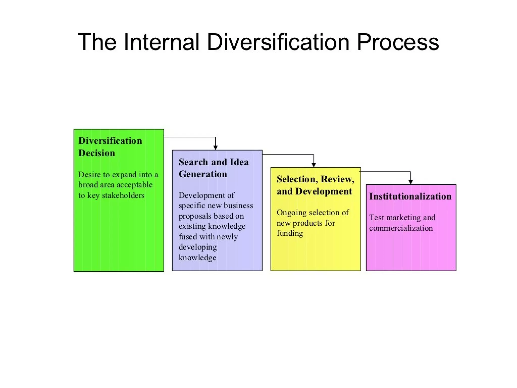 Strategic management 100 models and diagrams