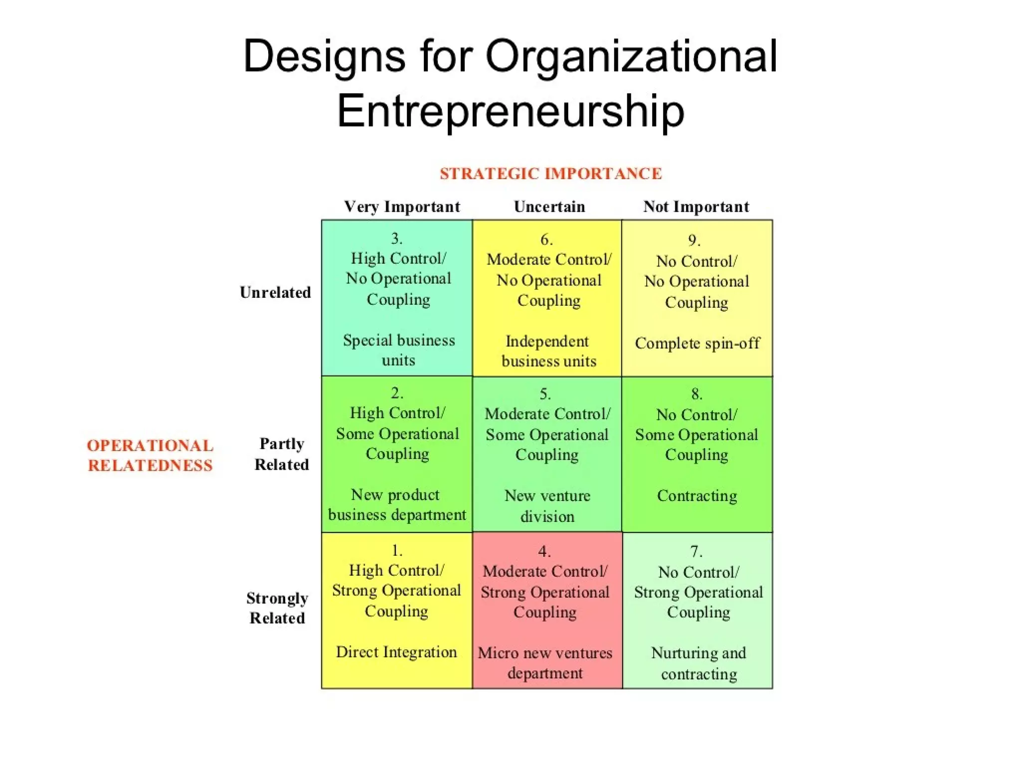 Strategic management 100 models and diagrams