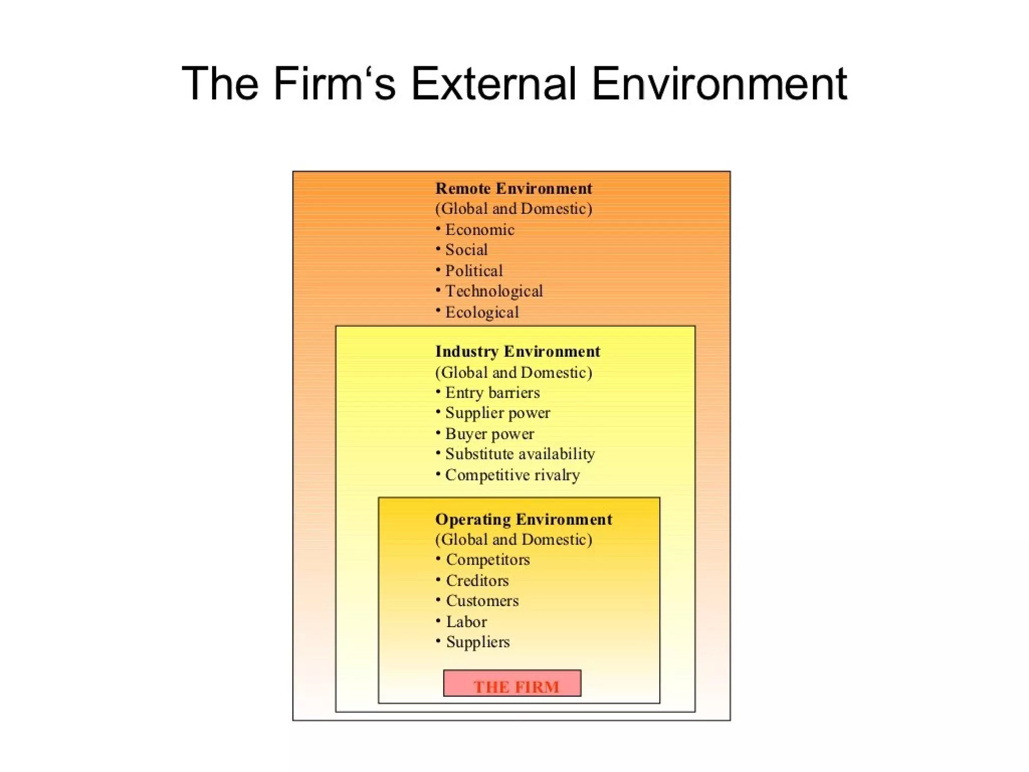 Strategic management 100 models and diagrams