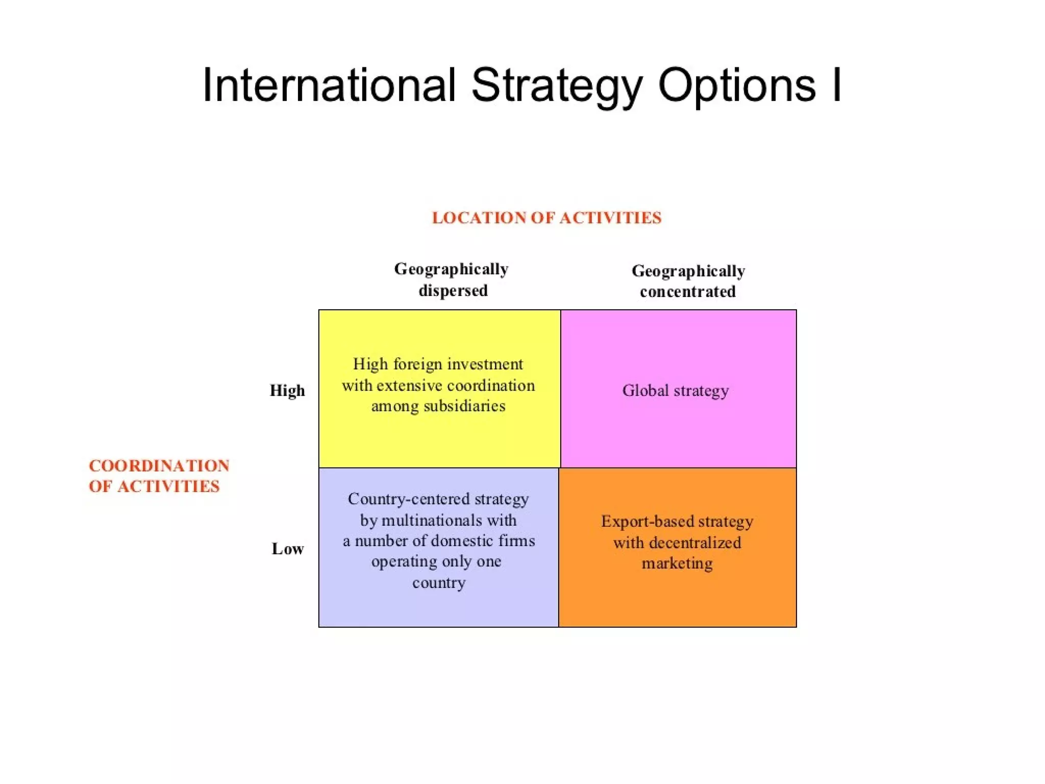Strategic management 100 models and diagrams