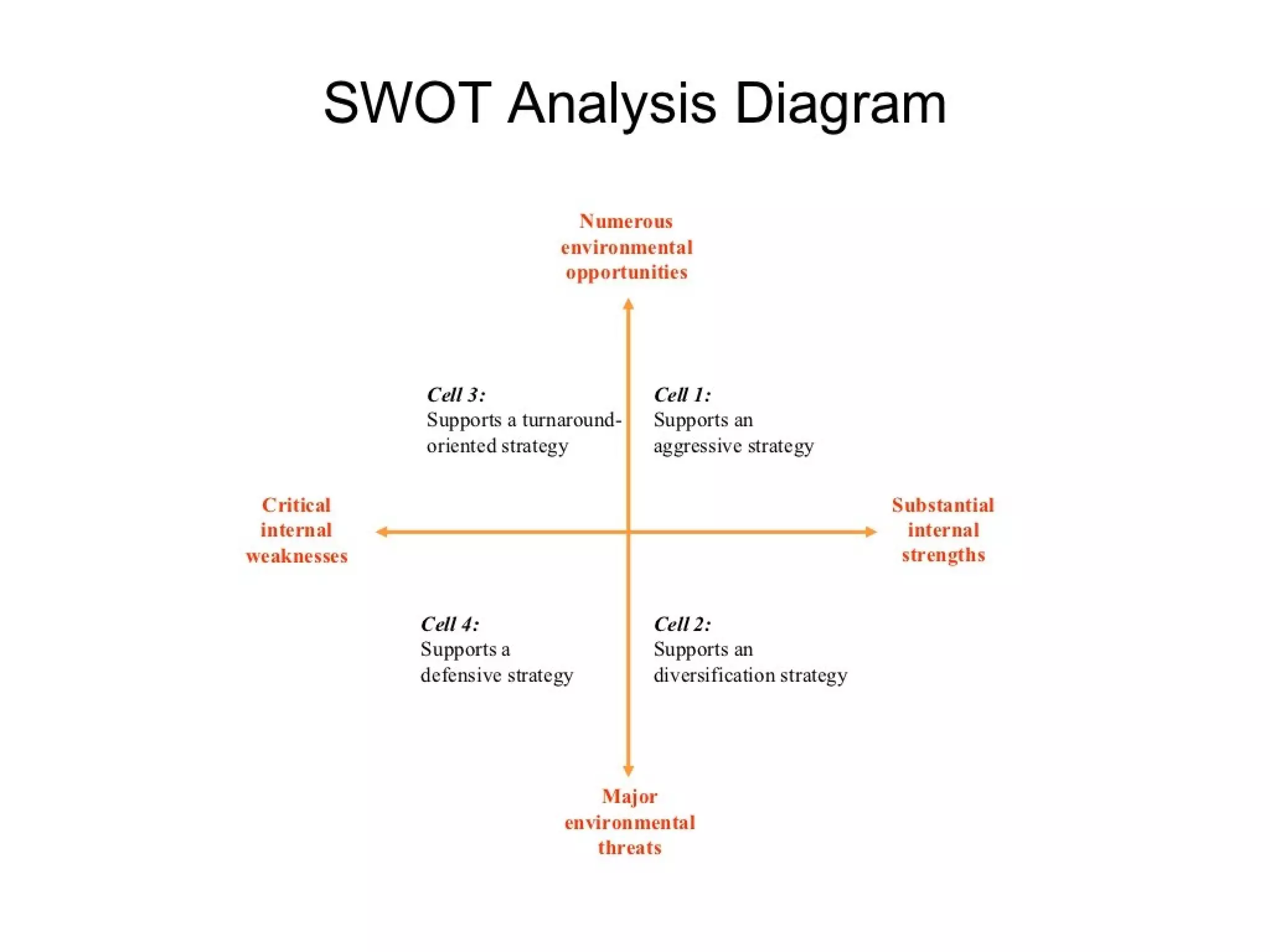 Strategic management 100 models and diagrams