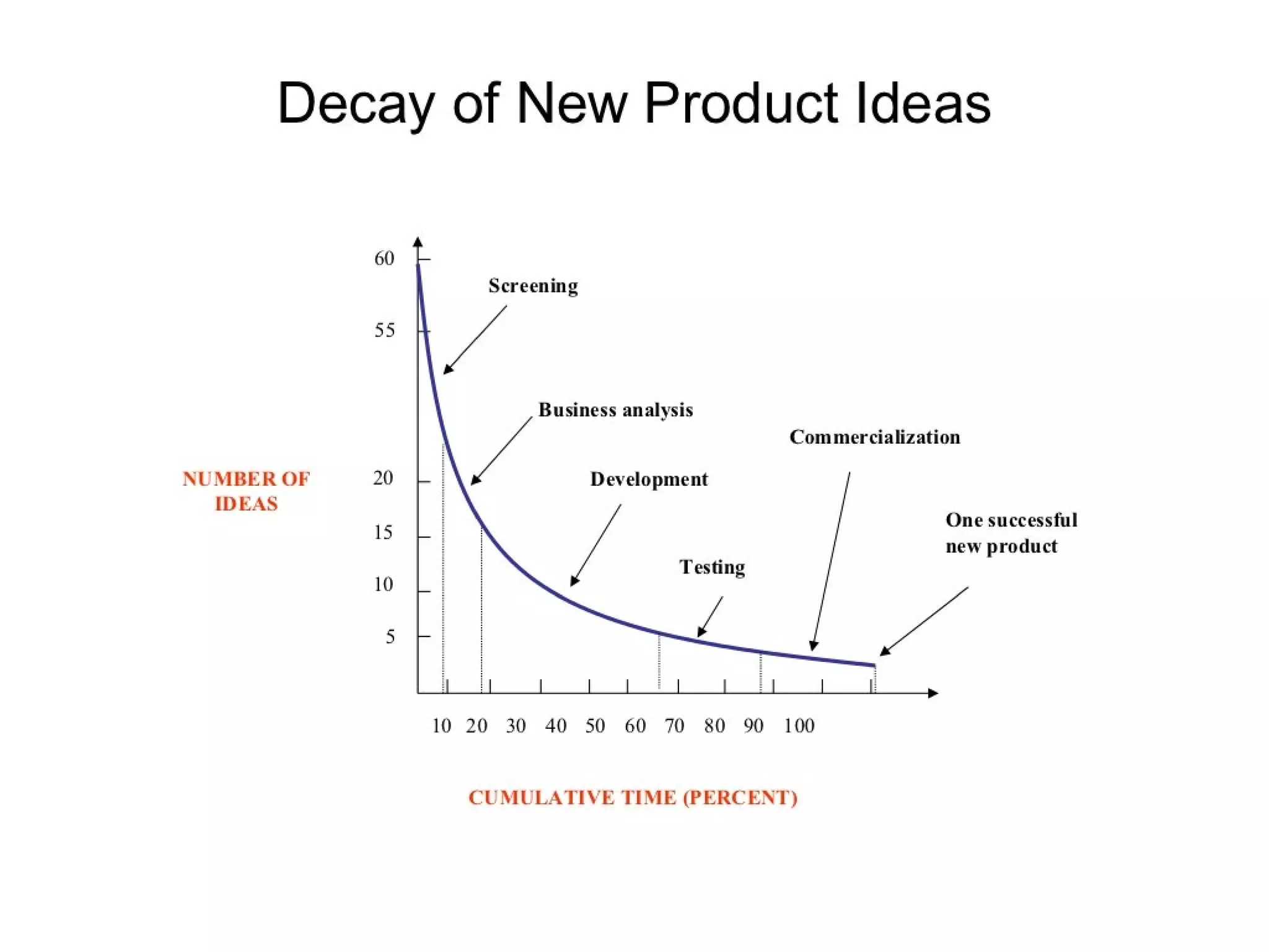 Strategic management 100 models and diagrams