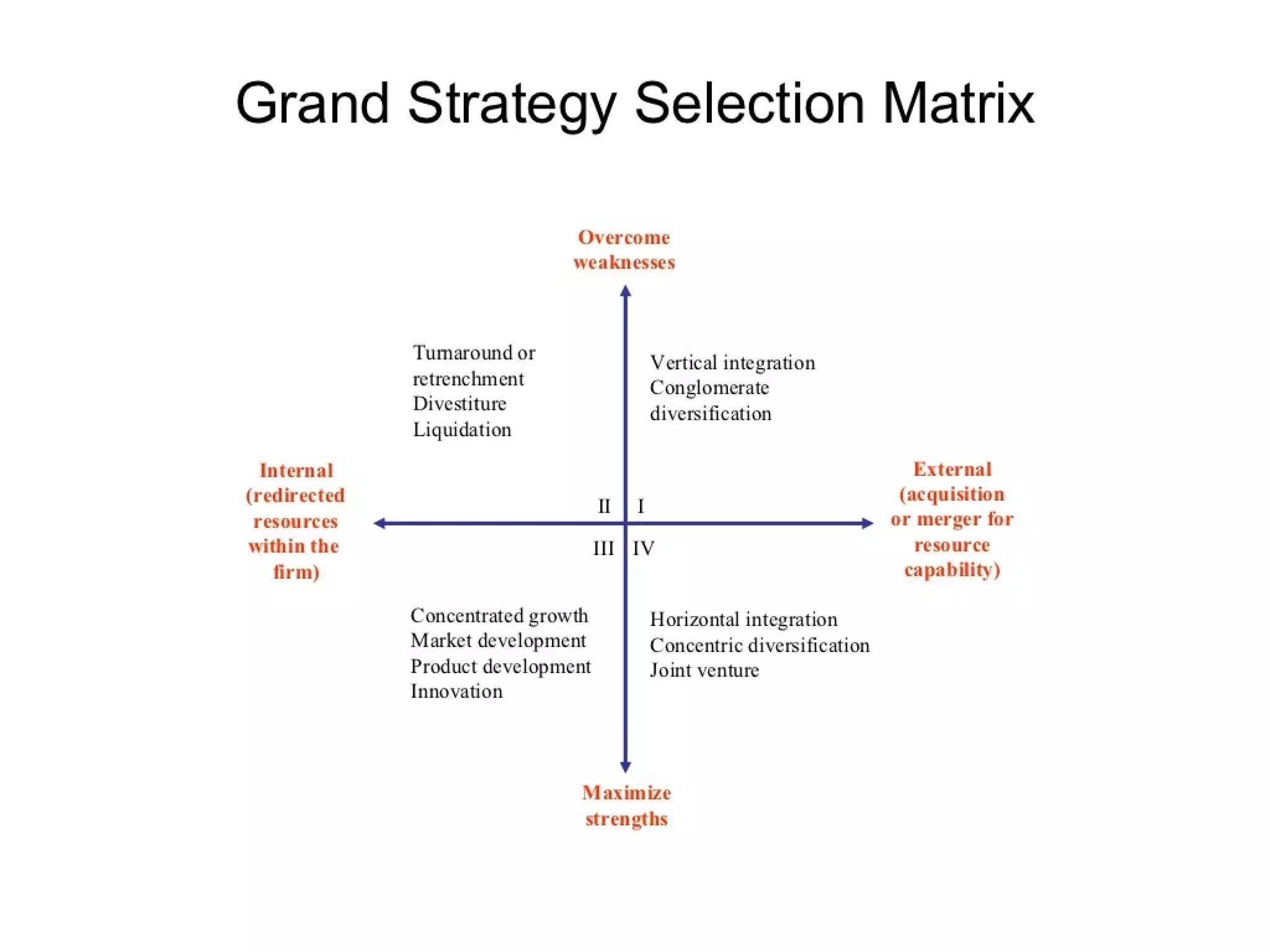 Strategic management 100 models and diagrams