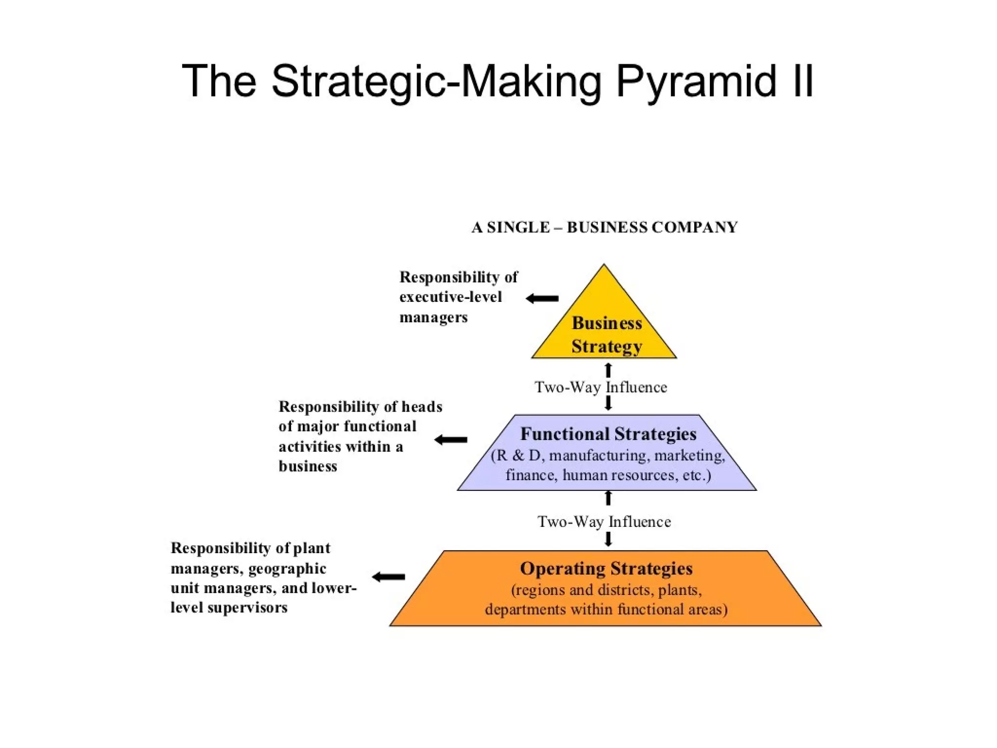 Strategic management 100 models and diagrams
