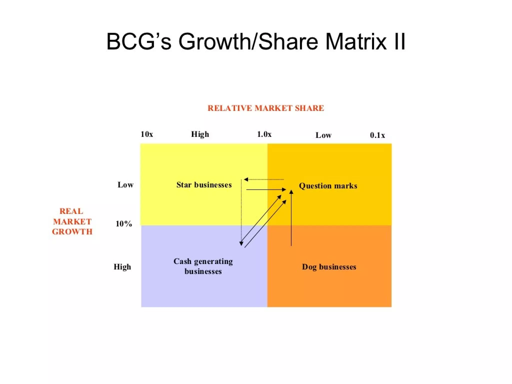 Strategic management 100 models and diagrams