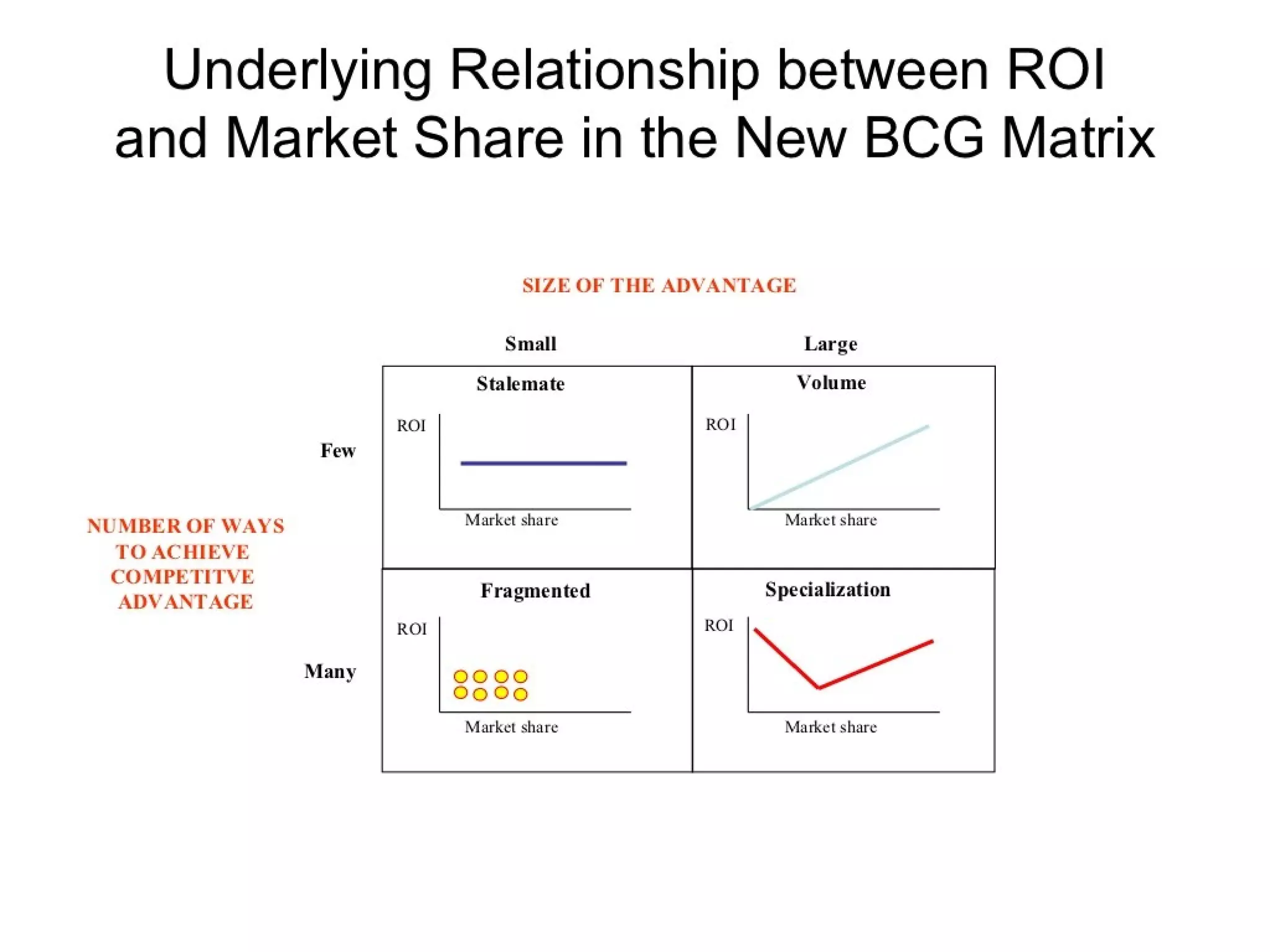 Strategic management 100 models and diagrams