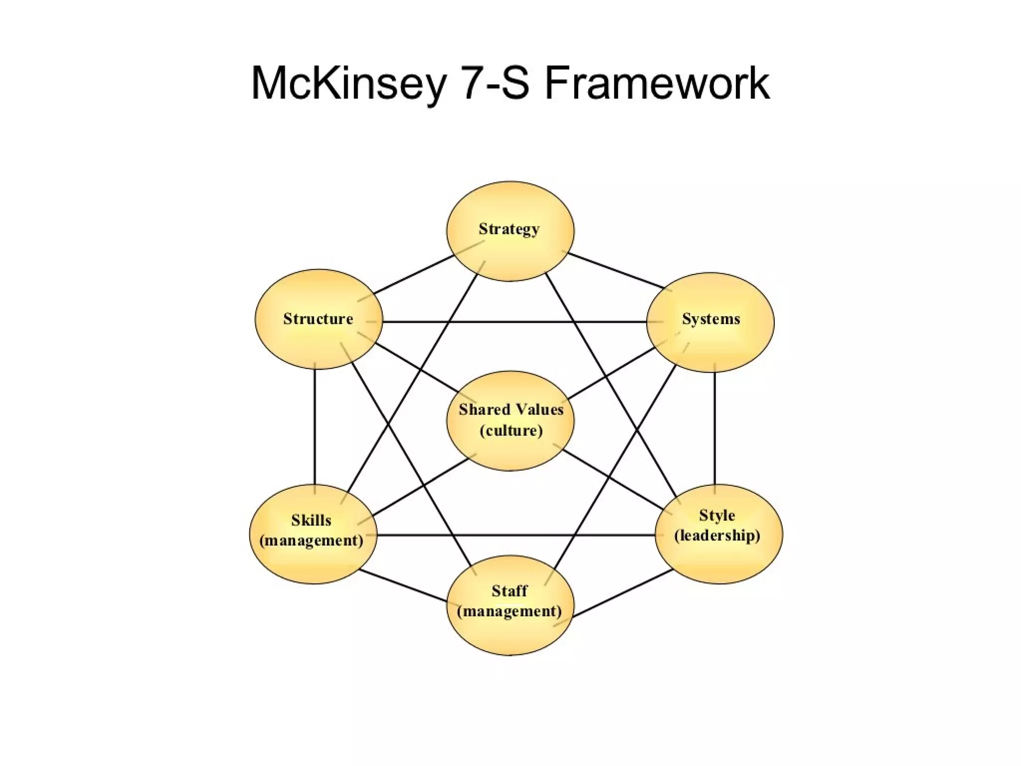 Strategic management 100 models and diagrams