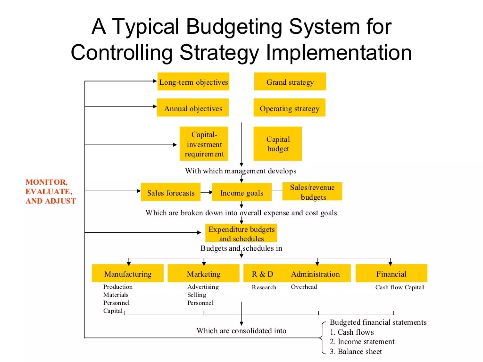 Strategic management 100 models and diagrams
