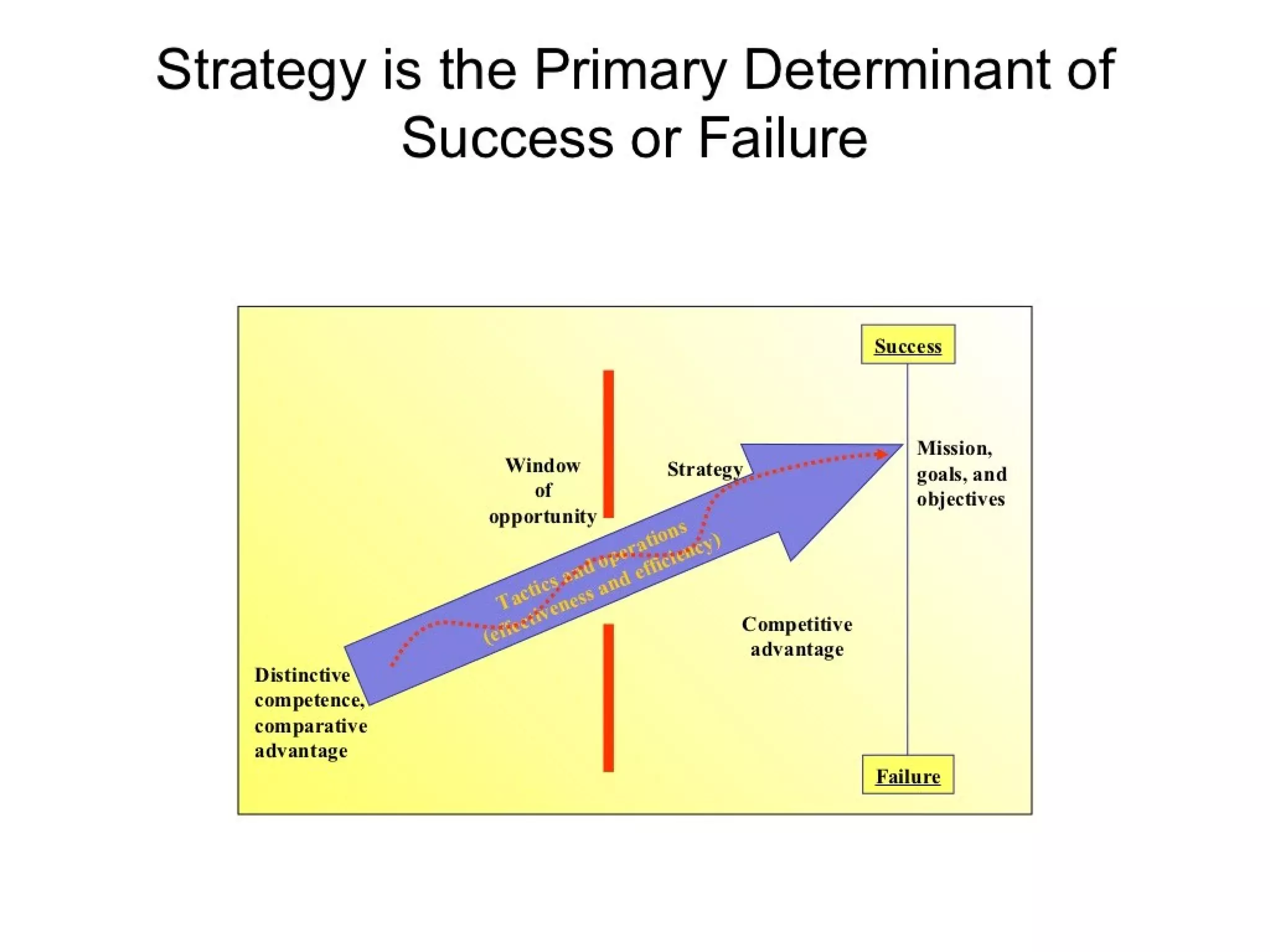 Strategic management 100 models and diagrams