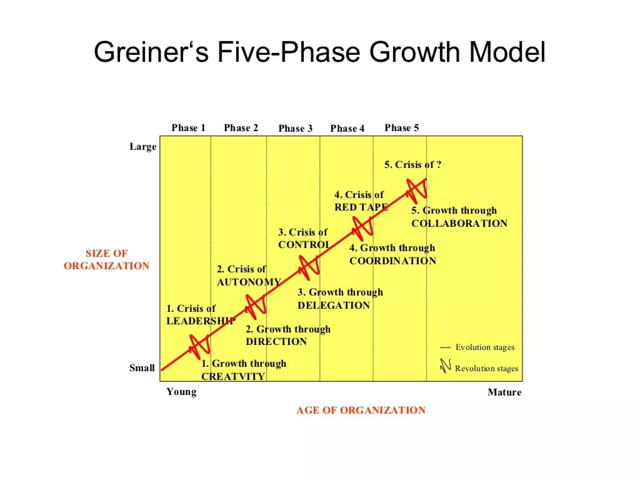 Strategic management 100 models and diagrams