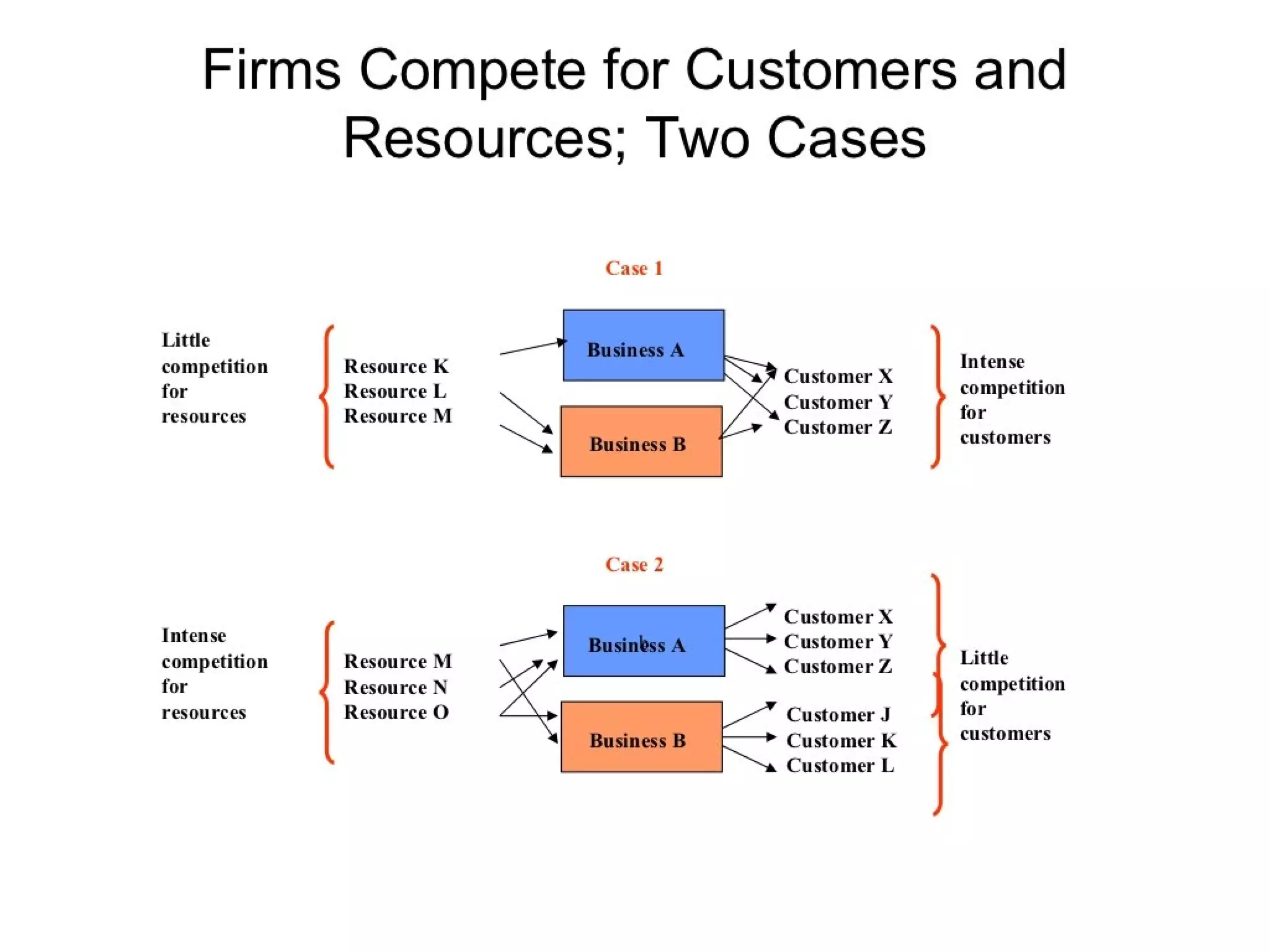 Strategic management 100 models and diagrams