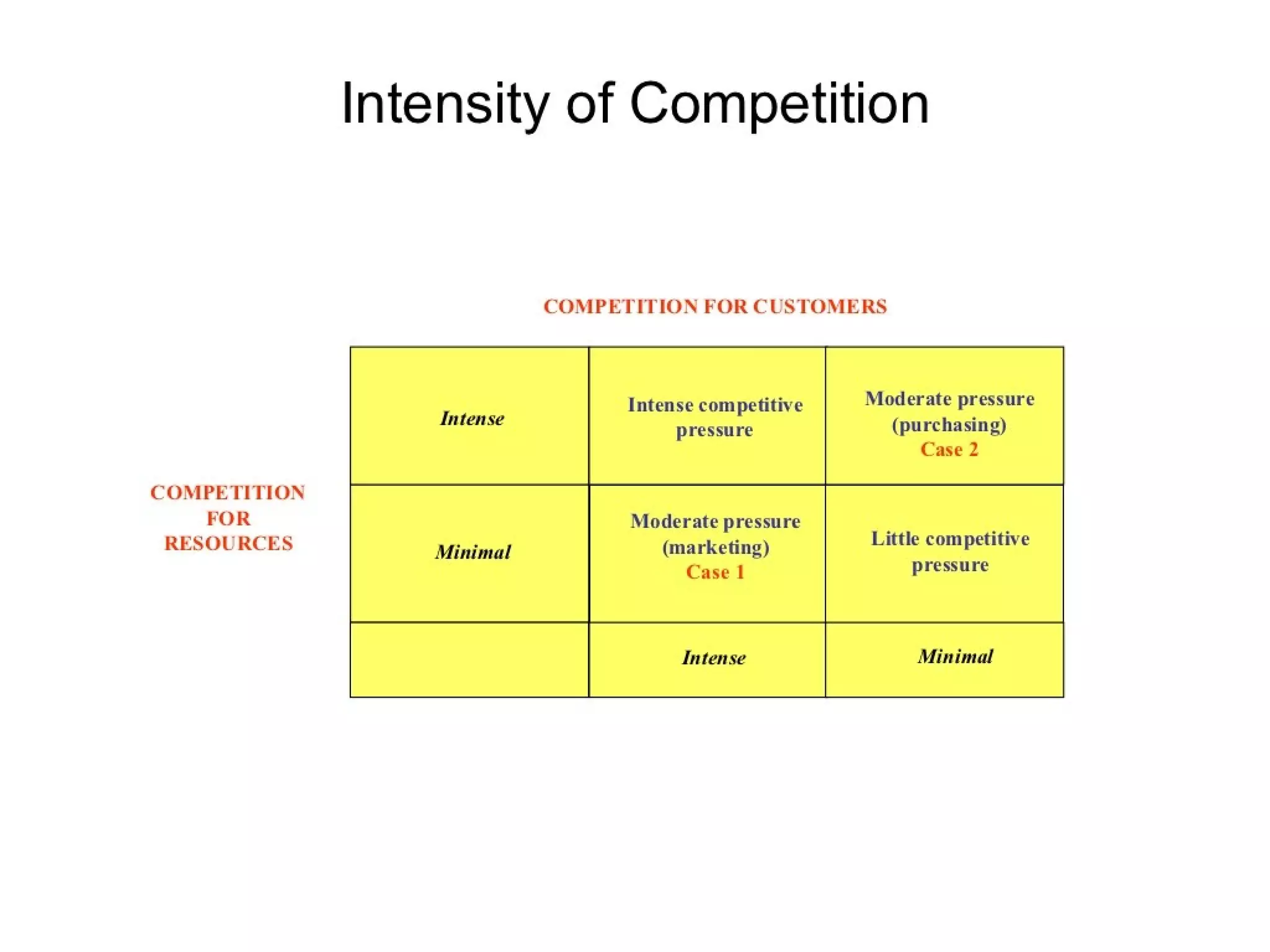 Strategic management 100 models and diagrams