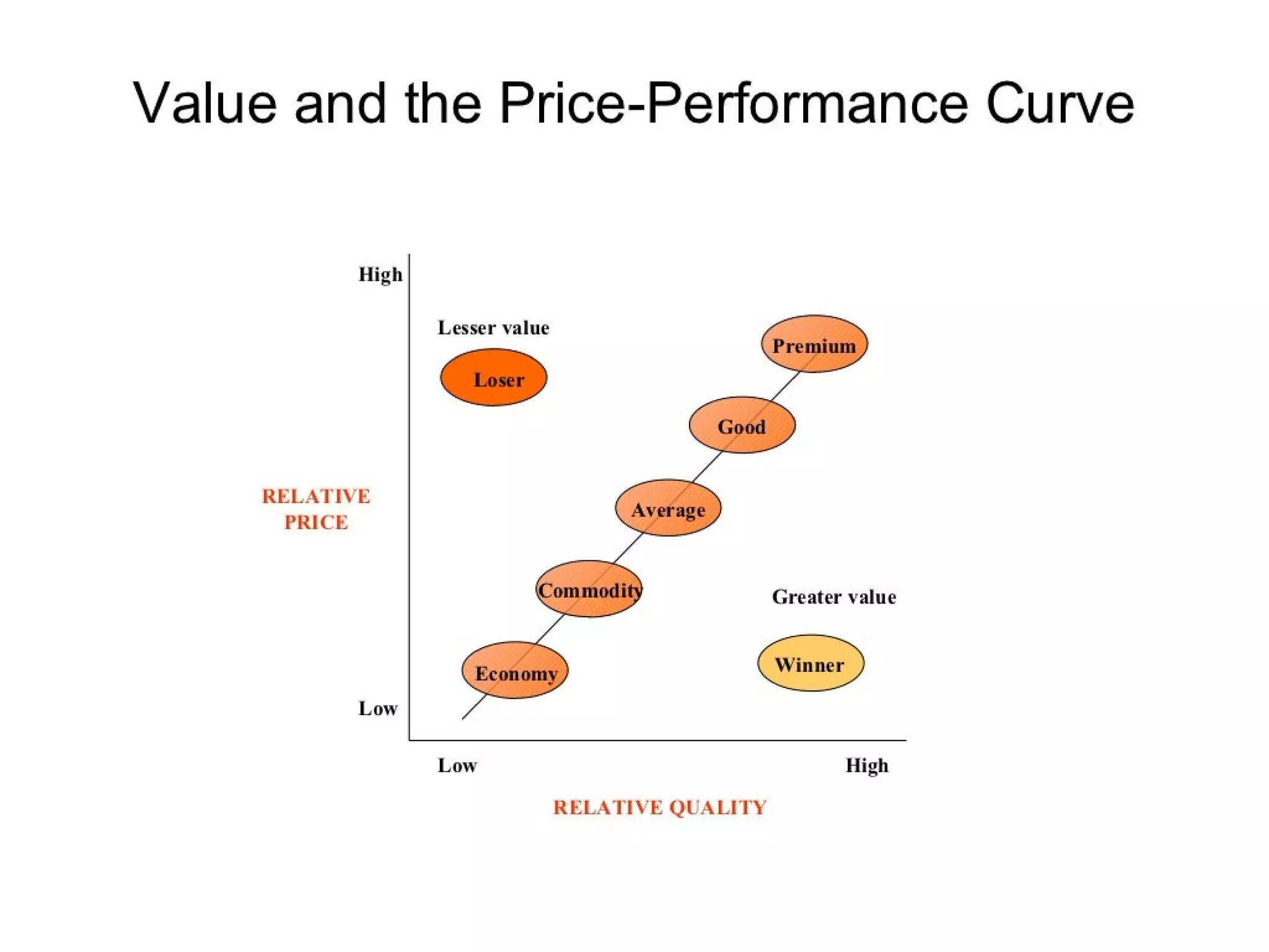 Strategic management 100 models and diagrams