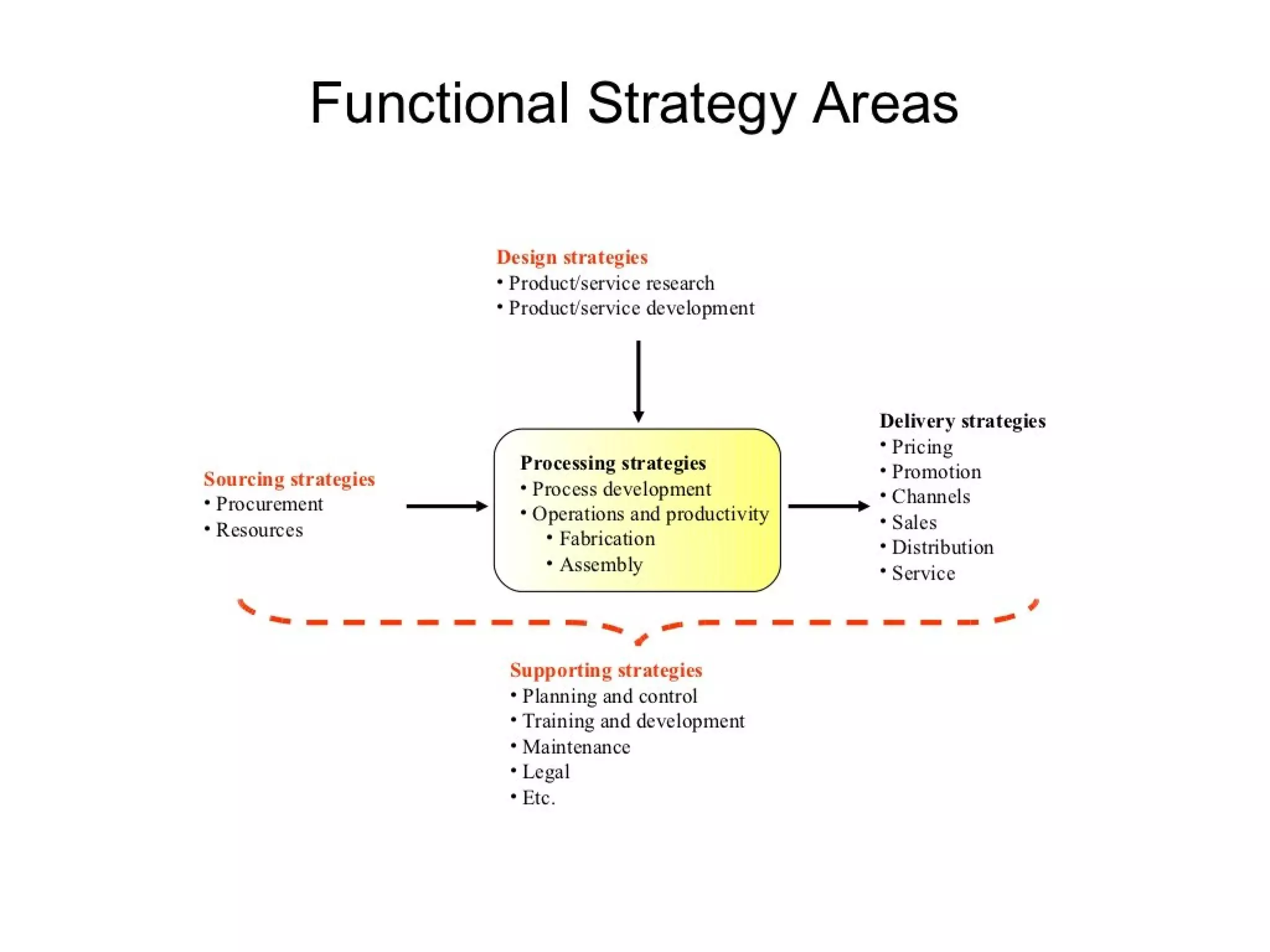 Strategic management 100 models and diagrams