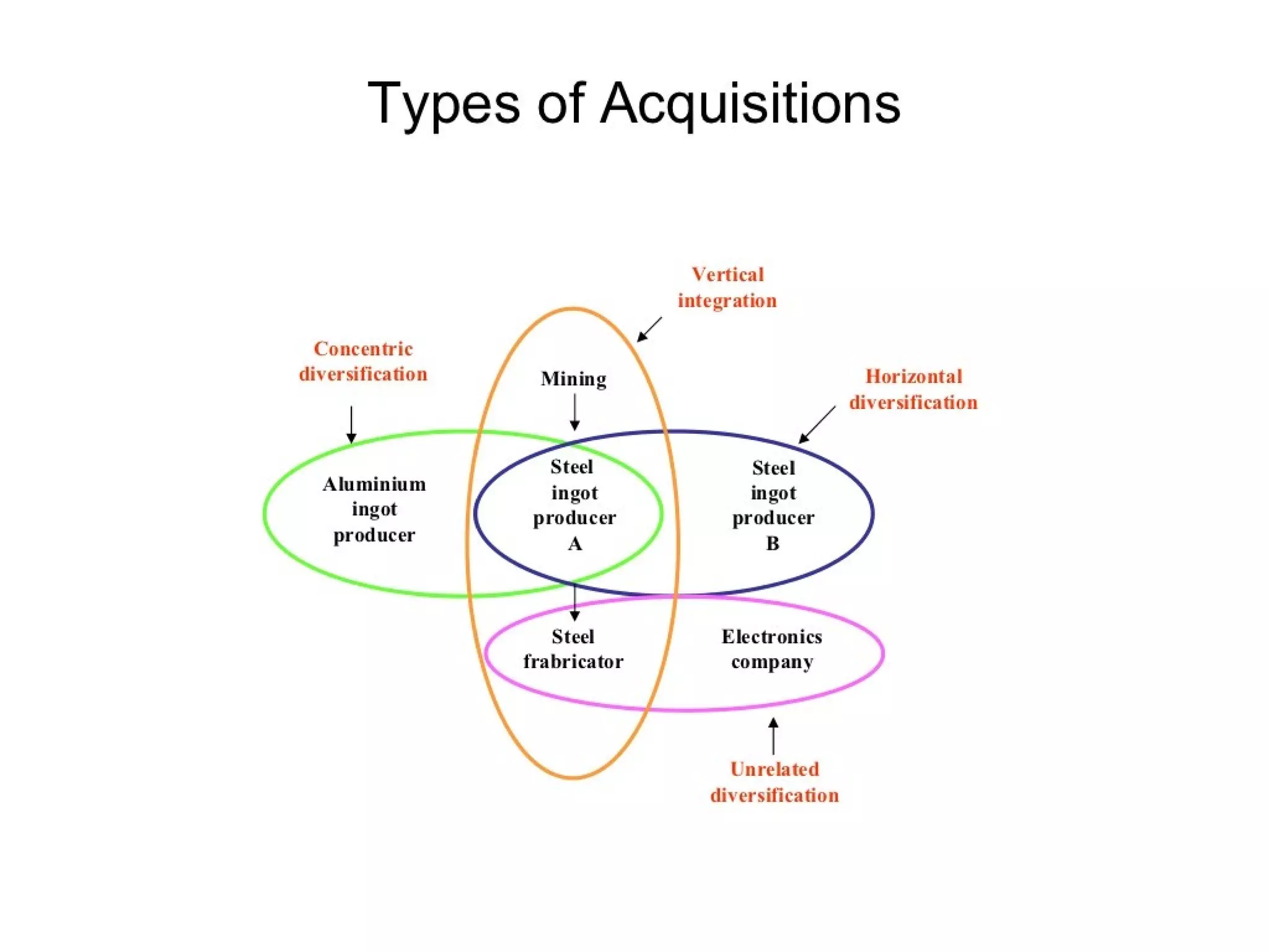 Strategic management 100 models and diagrams