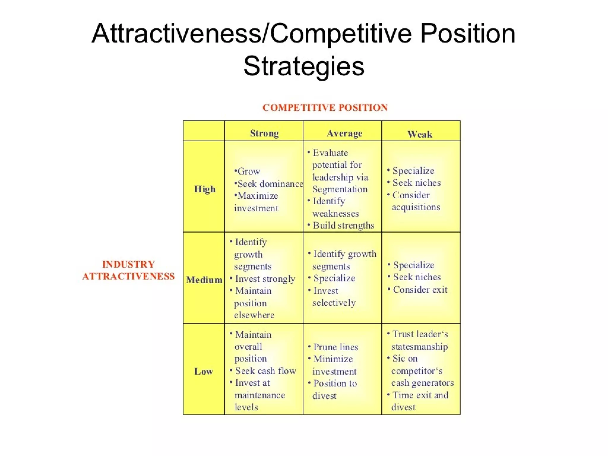 Strategic management 100 models and diagrams