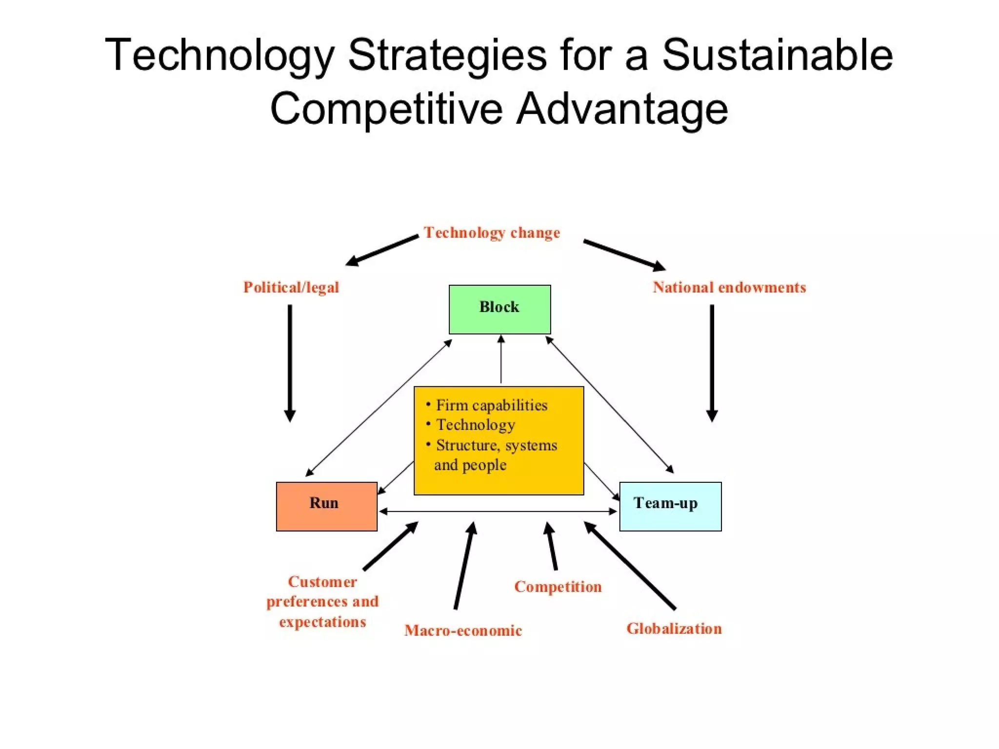 Strategic management 100 models and diagrams