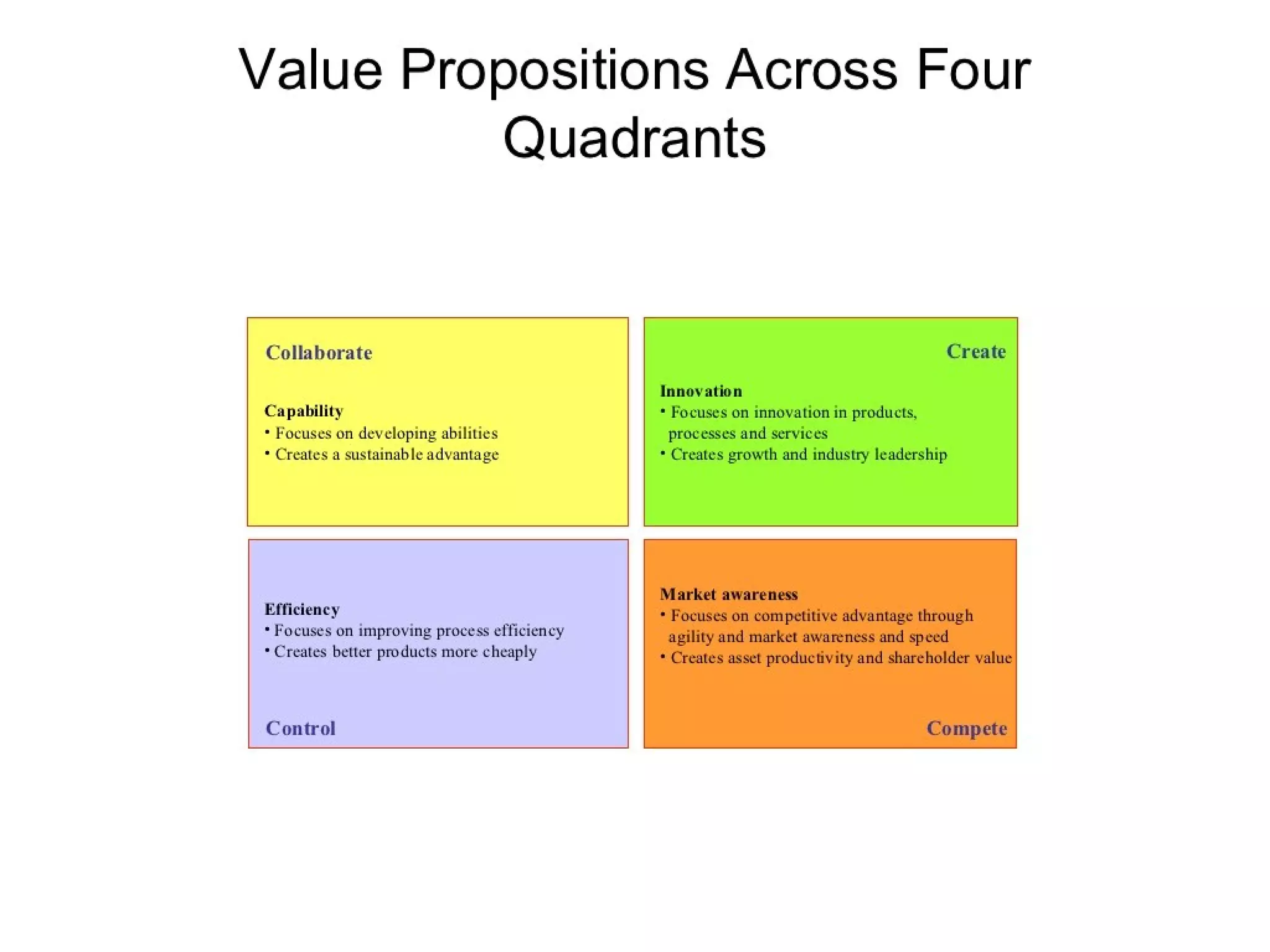 Strategic management 100 models and diagrams