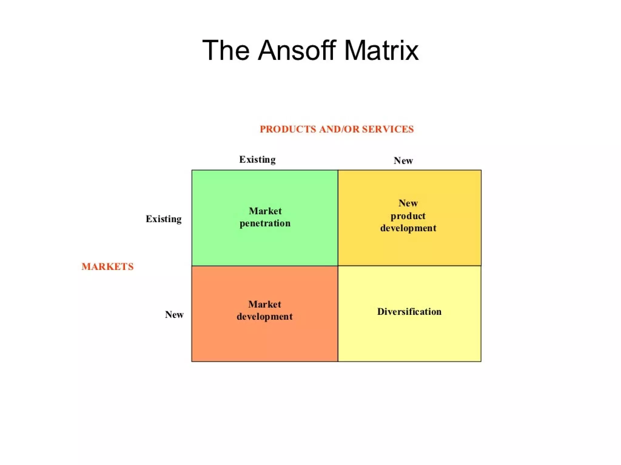Strategic management 100 models and diagrams