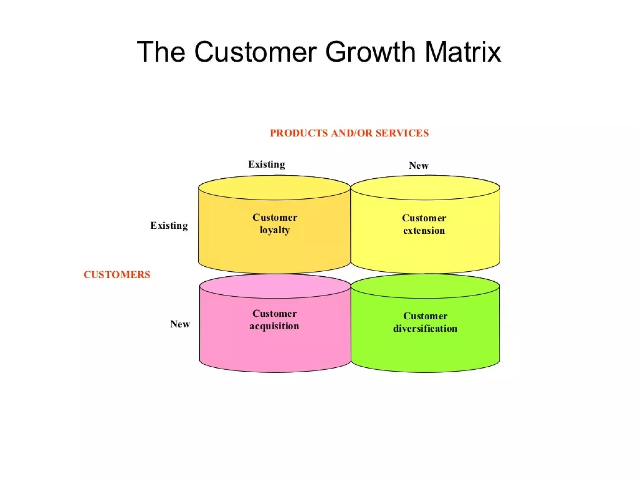 Strategic management 100 models and diagrams