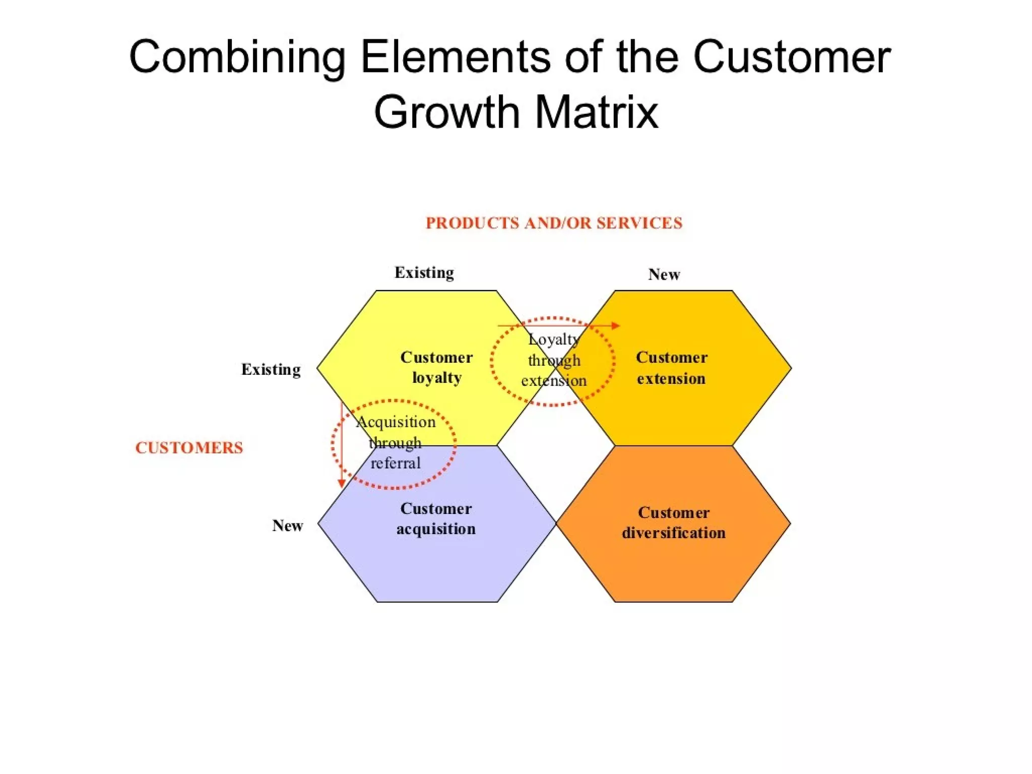 Strategic management 100 models and diagrams