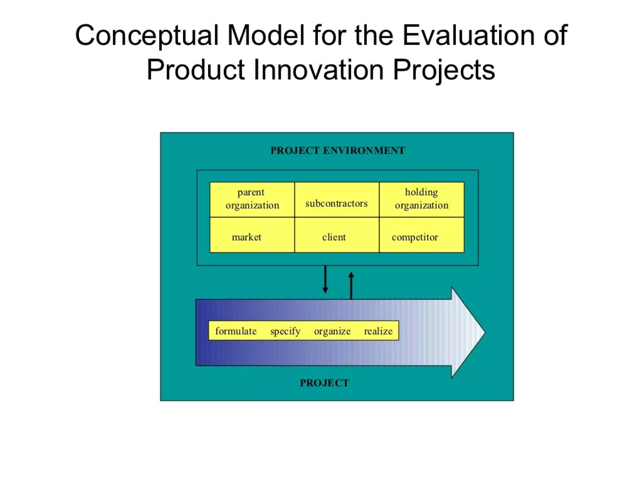 Strategic management 100 models and diagrams