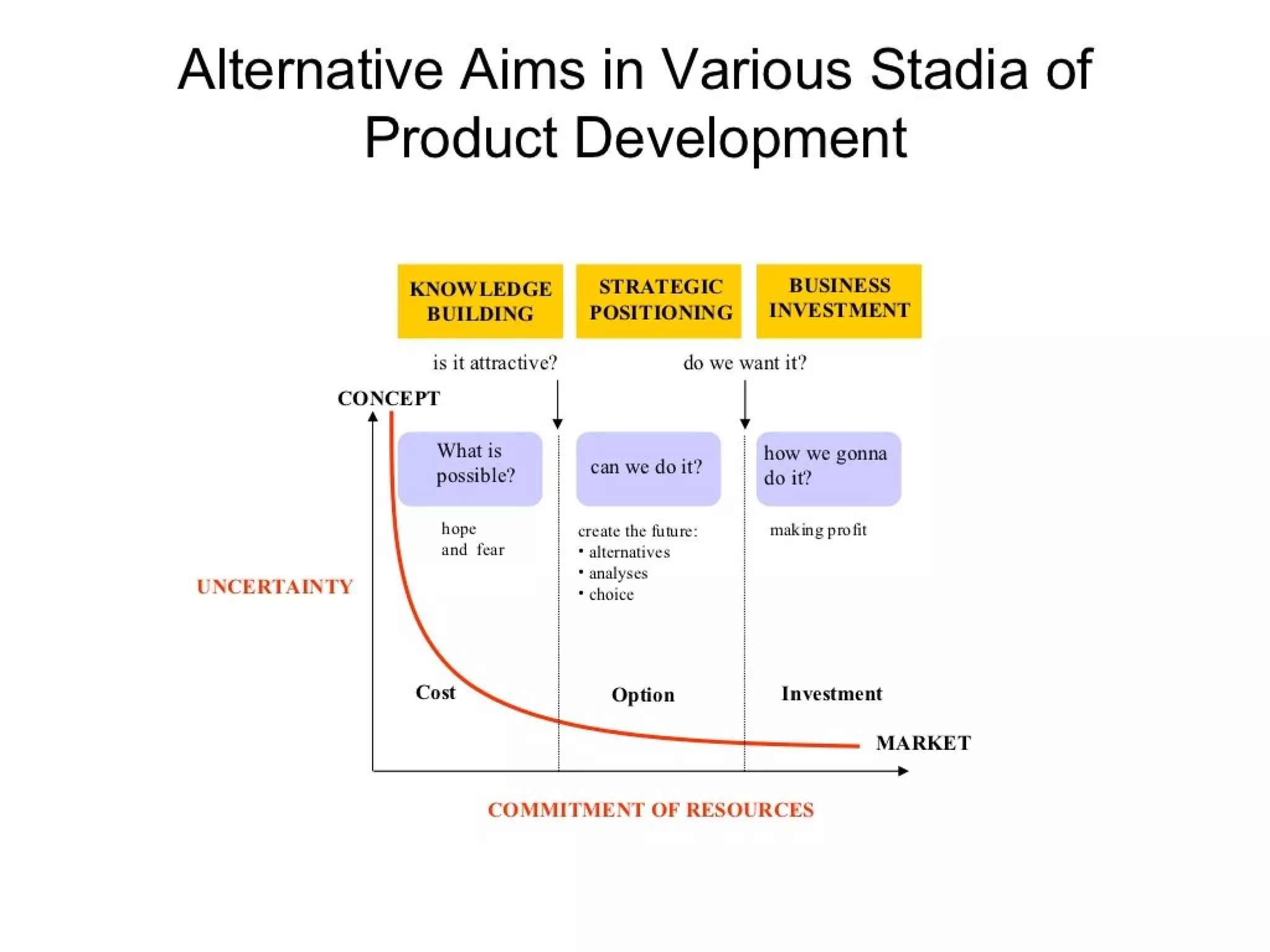 Strategic management 100 models and diagrams
