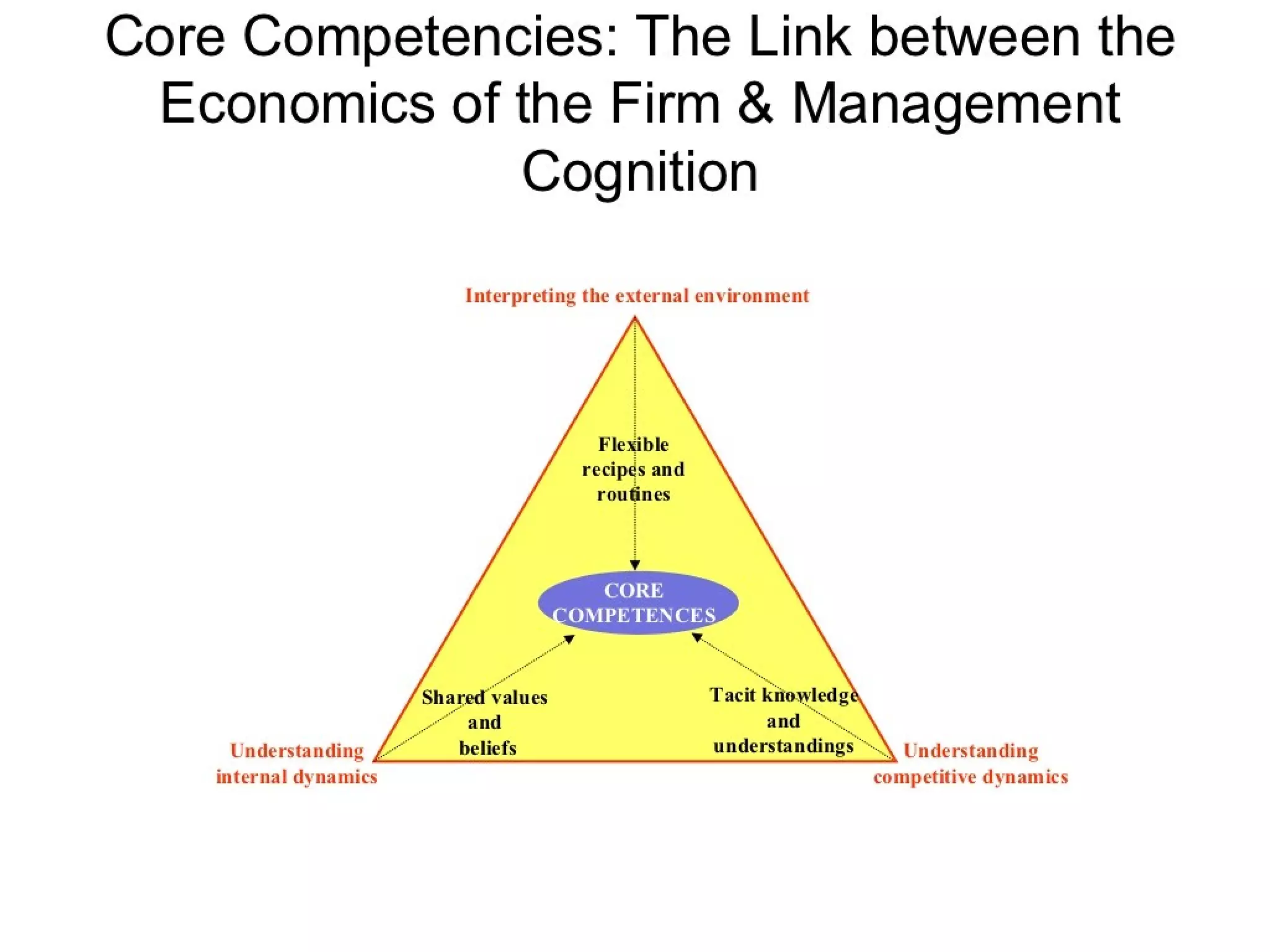 Strategic management 100 models and diagrams