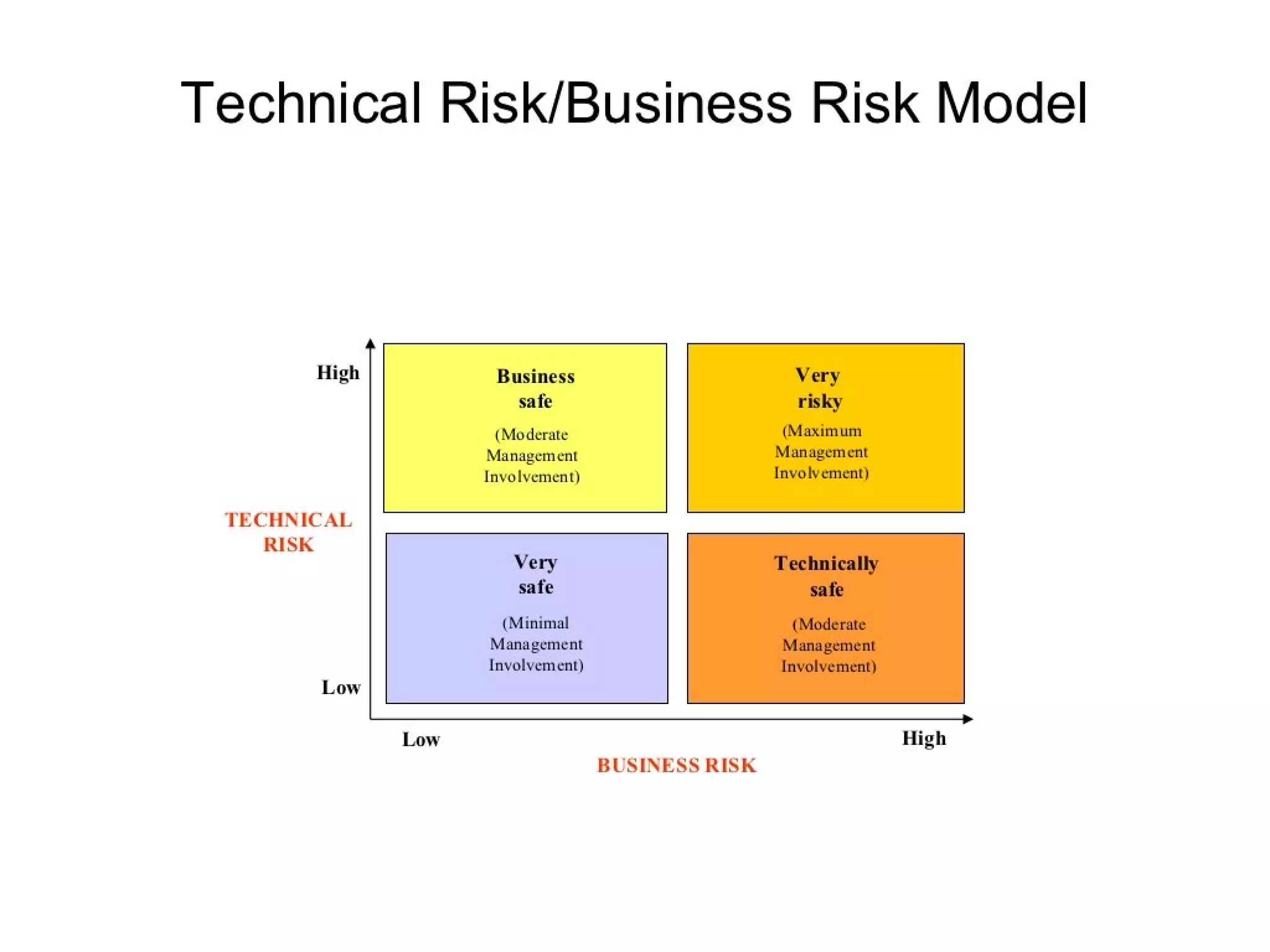 Strategic management 100 models and diagrams
