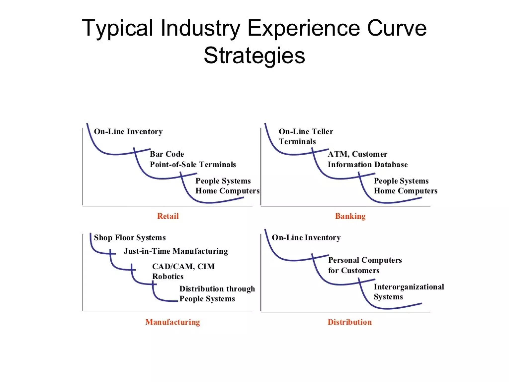 Strategic management 100 models and diagrams