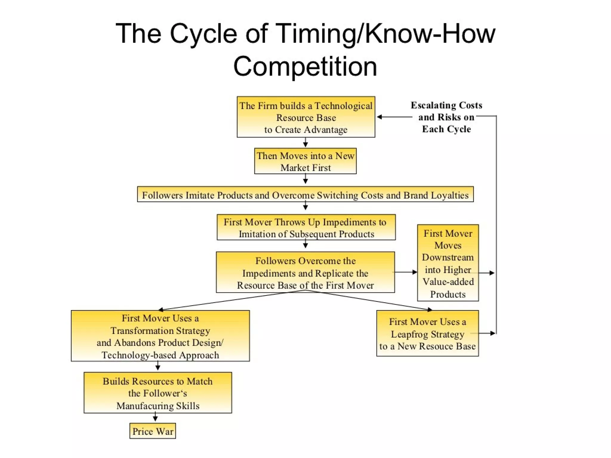 Strategic management 100 models and diagrams