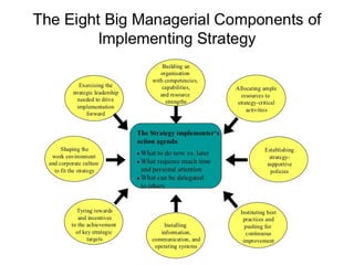 Strategic management 100 models and diagrams | PPT