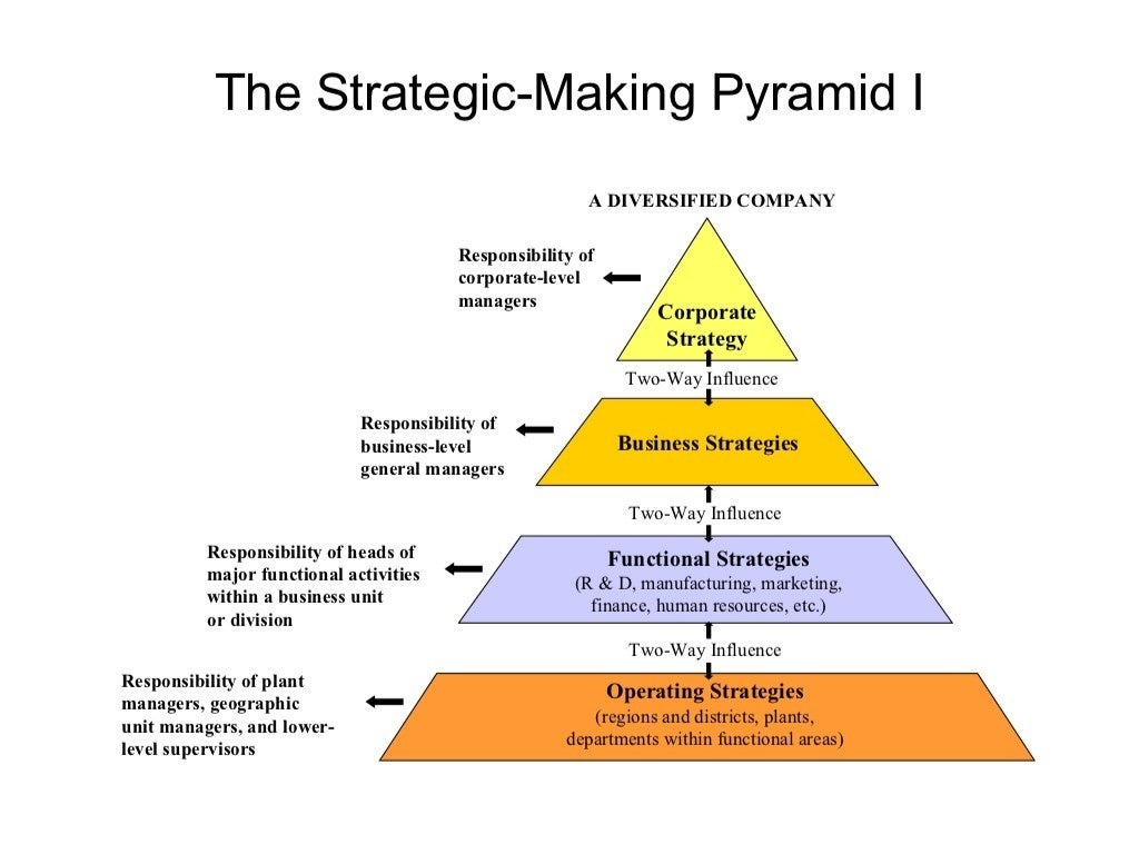 Strategic management 100 models and diagrams