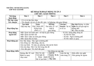 TRƯỜNG MN HƯƠNG GIANG
LỚP MẪU GIÁO BÉ
KẾ HOẠCH HOẠT ĐỘNG TUẦN 3
CHỦ ĐỀ : GIAO THÔNG
Nội dung
hoạt động
Thứ 2 Thứ 3 Thứ 4 Thứ 5 Thứ 6
Thể dục sáng
Trò chuyện
- Cô và trẻ tập theo nhạc
- Trò chuyện với trẻ về chủ đề ( nêu 1 số phương tiện giao thông)
Hoạt động học
Tạo hình
Gấp máy bay
Toán:
Gộp 2 nhóm đối
tương trong
phạm vi 3
MTXQ:
Tìm hiểu về 1 số
luật lệ
giao thông
Văn học:
Truyện: Xe lu
và xe ca
Dạy hát:Đường và chân
Nghe:Em đI qua ngã tư
đường phố
TC: Đèn tín hiệu
Hoạt động
ngoài trời
-MĐ: Quan sát tranh ảnh 1 số luật lệ giao thông – TCVĐ: Dung dăng dung dẻ
-MĐ: Quan sát thời tiết – TCVĐ:Tín hiệu
-MĐ: Xem video an toàn giao thông – TCVĐ: Ngã tư đường phố
-MĐ: Quan đèn tín hiệu – TCVĐ: bánh xe quay
Hoạt động góc Góc Xây dựng : Xây ngã tư đường phố
-Góc đóng vai: Bán hàng, nấu ăn,
-Góc tạo hình: Tô màu các phương tiện mà bé thích
-Góc âm nhạc: Hát: Các bài trong chủ đề
- Góc dân gian: Trò chơI dân gian
Hoạt động chiều Vận động sau ngủ dậy
Hướng dẫn TC mới
Bánh xe quay
-Học múa
Rèn Vệ sinh
Cách gấp tất
- Hoàn thành
bài vẽ tạo hình
-LQVH:
Truyện: Xe lu
& xe ca
- Học múa
Làm bài tập
toán trang 22
-Biểu diễn văn nghệ
-Nêu gương bé ngoan
 