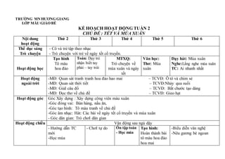 TRƯỜNG MN HƯƠNG GIANG
LỚP MẪU GIÁO BÉ
KẾ HOẠCH HOẠT ĐỘNG TUẦN 2
CHỦ ĐỀ : TẾT VÀ MÙA XUÂN
Nội dung
hoạt động
Thứ 2 Thứ 3 Thứ 4 Thứ 5 Thứ 6
Thể dục sáng
Trò chuyện
- Cô và trẻ tập theo nhạc
- Trò chuyện với trẻ về ngày tết cổ truyền.
Hoạt động học
Tạo hình
Tô màu
hoa đào
Toán: Dạy trẻ
nhận biết tay
phải – tay trái
MTXQ:
Trò chuyện về
mùa xuân và ngày
tết
Văn học:
Thơ: Mùa
xuân
Dạy hát: Mùa xuân
Nghe:Lắng nghe mùa xuân
TC: Ai nhanh nhất
Hoạt động
ngoài trời
-MĐ: Quan sát tranh tranh hoa đào hao mai – TCVĐ: Ô tô và chim sẻ
-MĐ: Quan sát thời tiết – TCVĐ:Nhảy qua suối
-MĐ: GiảI câu đố – TCVĐ: Bắt chước tạo dáng
-MĐ: Đọc thơ về chủ đề – TCVĐ: Gieo hạt
Hoạt động góc Góc Xây dựng : Xây dựng công viên màu xuân
-Góc đóng vai: Bán hàng, nấu ăn,
-Góc tạo hình: Tô màu tranh về chủ đề
-Góc âm nhạc: Hát: Các bài về ngày tết cổ truyền và mùa xuân
- Góc dân gian: Trò chơI dân gian
Hoạt động chiều Vận động sau ngủ dậy
- Hướng dẫn TC
mới
-Học múa
- ChơI tự do Ôn tập toán
- Học múa
Tạo hình:
Hoàn thành bài
tô màu hoa đào
hoa mai
-Biểu diễn văn nghệ
-Nêu gương bé ngoan
 