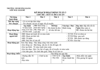 TRƯỜNG MN HƯƠNG GIANG
LỚP MẪU GIÁO BÉ
KẾ HOẠCH HOẠT ĐỘNG TUẦN 3
CHỦ ĐỀ : TẾT VÀ MÙA XUÂN
Nội dung
hoạt động
Thứ 2 Thứ 3 Thứ 4 Thứ 5 Thứ 6
Thể dục sáng
Trò chuyện
- Cô và trẻ tập theo nhạc
- Trò chuyện với trẻ về ngày tết cổ truyền.
Hoạt động học
Tạo hình
Vẽ thêm bánh
trưng và tô màu
cho bức tranh
TD: Ném trúng
đích nằm ngang
TC: Nhảy qua
suối nhỏ
MTXQ:
Bé chuẩn bị đón
tết như thế nào
Văn học: Thơ:
Bánh trưng
Dạy hát: Sắp đến tết rồi
Nghe:Mùa xuân ơi
TC: Đoán tên bài hát
Hoạt động
ngoài trời
-MĐ: Quan sát tranh tết và mùa xuân – TCVĐ: Ô tô và chim sẻ
-MĐ: Quan sát thời tiết – TCVĐ:Nhảy qua suối
-MĐ: Vẽ phấn – TCVĐ: Bắt chước tạo dáng
-MĐ: Đọc thơ về chủ đề – TCVĐ: Gieo hạt
Hoạt động góc Góc Xây dựng : Xây dựng công viên mùa xuân
-Góc đóng vai: Bán hàng, nấu ăn về chủ đề ngày tết
-Góc tạo hình: Tô màu tranh mùa xuân
-Góc âm nhạc: Hát: Các bài về ngày tết cổ truyền và mùa xuân
- Góc dân gian: Trò chơI dân gian: Nhảy lò cò, kéo co
Hoạt động chiều Vận động sau ngủ dậy
- Hướng dẫn TC
mới
-Học múa
- ChơI tự do - Chơi tự do
- Học múa
Tạo hình:
Hoàn thành bài
vẽ
-Biểu diễn văn nghệ
-Nêu gương bé ngoan
 