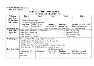 TRƯỜNG MN HƯƠNG GIANG
LỚP MẪU GIÁO BÉ
KẾ HOẠCH HOẠT ĐỘNG TUẦN 4
CHỦ ĐỀ : TẾT VÀ MÙA XUÂN
Nội dung
hoạt động
Thứ 2 Thứ 3 Thứ 4 Thứ 5 Thứ 6
Thể dục sáng
Trò chuyện
- Cô và trẻ tập theo nhạc
- Trò chuyện với trẻ về mùa xuân
Hoạt động học
Tạo hình
Vẽ hoa
Toán: Dạy trẻ
tương ứng 1-1
MTXQ:
Trò chuyện về
ngày tết cổ truyền
Văn học:
Truyện: Sự
tích mùa xuân
Dạy hát: Em thêm 1 tuổi
Nghe:Ngày tết quê em
TC: Ai nhanh nhất
Hoạt động
ngoài trời
-MĐ: Quan sát tranh tết và mùa xuân – TCVĐ: Lộn cầu vồng
-MĐ: Quan sát thời tiết – TCVĐ:Nhảy qua suối
-MĐ: Vẽ phấn – TCVĐ: Tung bắt bóng
-MĐ: Đọc thơ về chủ đề – TCVĐ: Gieo hạt
Hoạt động góc Góc Xây dựng : Xây dựng công viên mùa xuân
-Góc đóng vai: Bán hàng, nấu ăn về chủ đề ngày tết
-Góc tạo hình: Tô màu tranh mùa xuân
-Góc âm nhạc: Hát: Các bài về ngày tết cổ truyền và mùa xuân
- Góc dân gian: Trò chơI dân gian: Cá ngựa, ô ăn quan.
Hoạt động chiều Vận động sau ngủ dậy
- Hướng dẫn TC
mới
-Học múa
- ChơI tự do Rèn vệ sinh
- Học múa
Tạo hình:
Hoàn thành bài
vẽ
-Biểu diễn văn nghệ
-Nêu gương bé ngoan
 