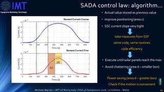 Sada Code Solar Array Drive Innovative Solar Array Drive Assembly for CubeSat Satellite | PDF