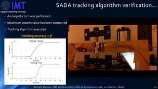 Sada Code Solar Array Drive Innovative Solar Array Drive Assembly for CubeSat Satellite | PDF