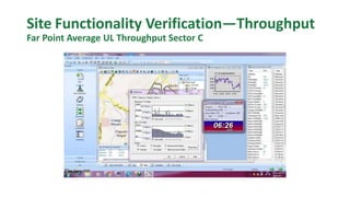 Site Functionality Verification—Throughput
Far Point Average UL Throughput Sector C
 