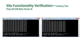 Site Functionality Verification—Latency Test
Ping 32/128 Byte Sector B
 