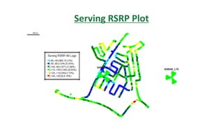 Serving RSRP Plot
 