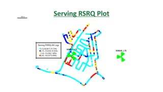 Serving RSRQ Plot
 