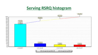 Serving RSRQ histogram
 