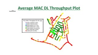 Average MAC DL Throughput Plot
 