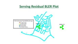 Serving Residual BLER Plot
 