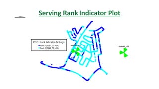 Serving Rank Indicator Plot
 