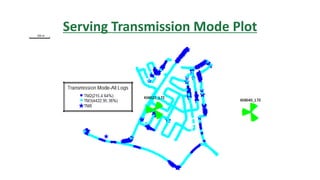 Serving Transmission Mode Plot
 