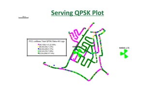 Serving QPSK Plot
 