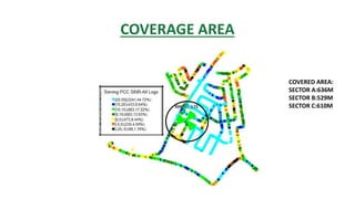 COVERAGE AREA
COVERED AREA:
SECTOR A:636M
SECTOR B:529M
SECTOR C:610M
 
